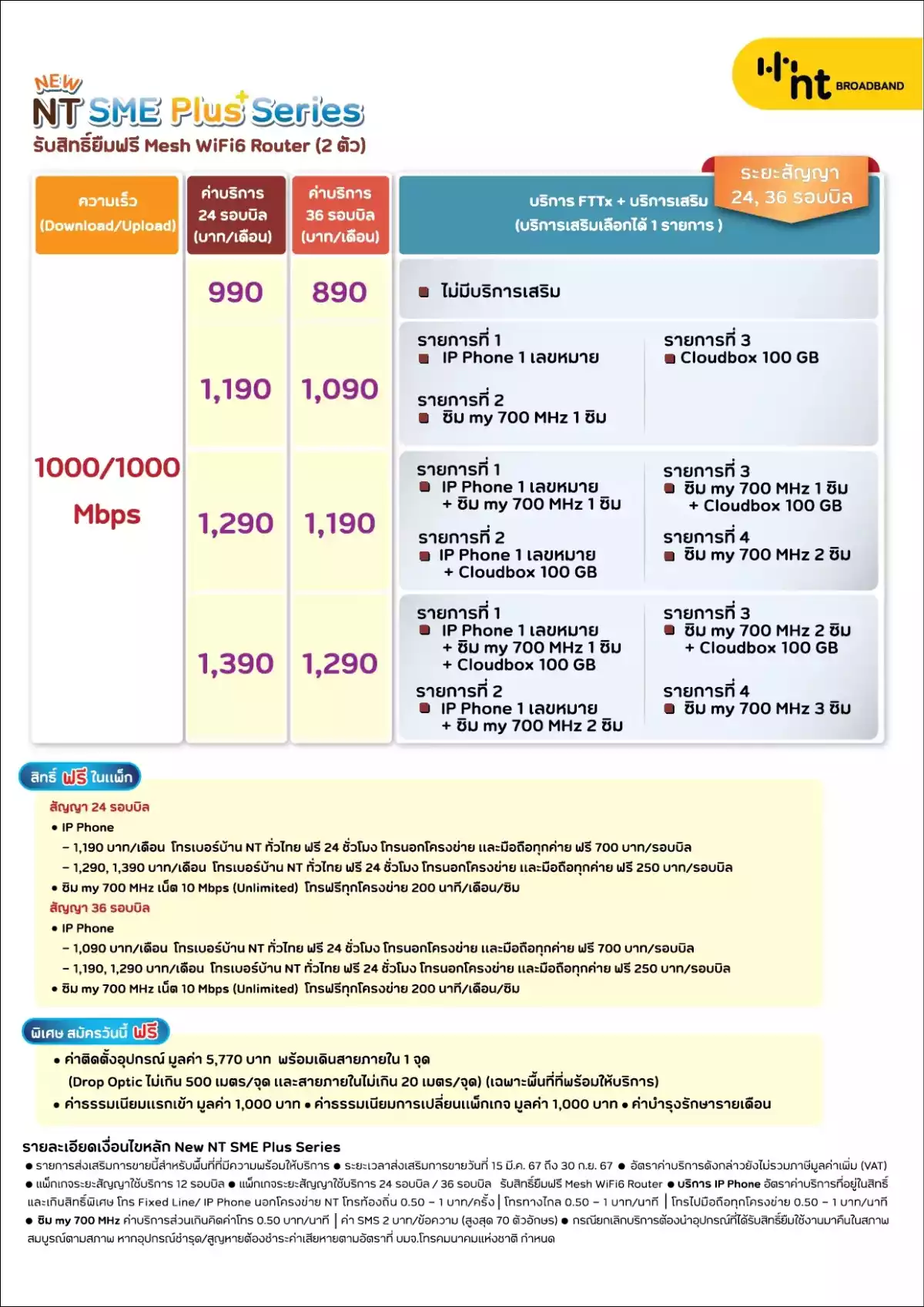 New NT SME Plus Series