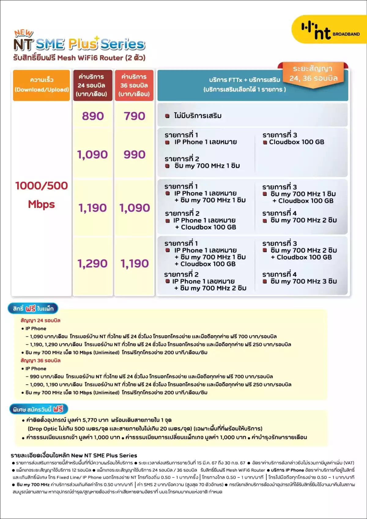 New NT SME Plus Series