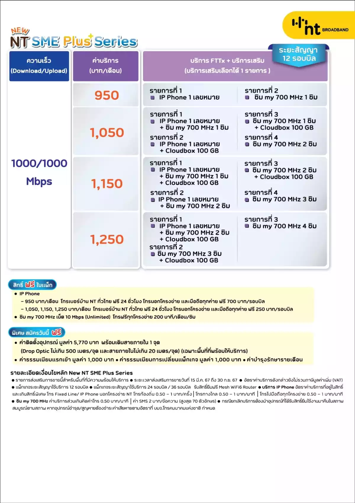 New NT SME Plus Series