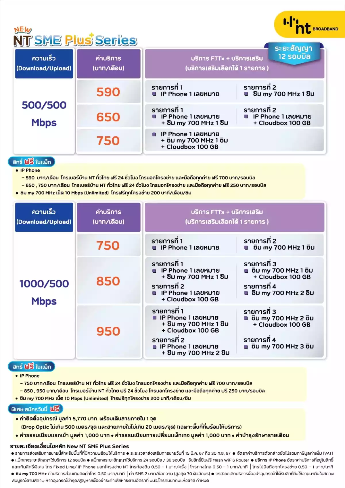 New NT SME Plus Series