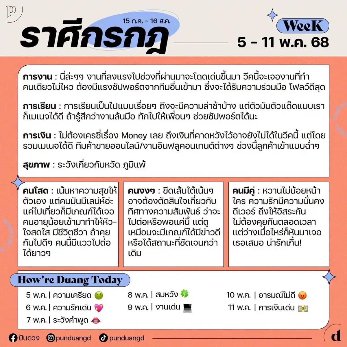 ราศีกรกฎ