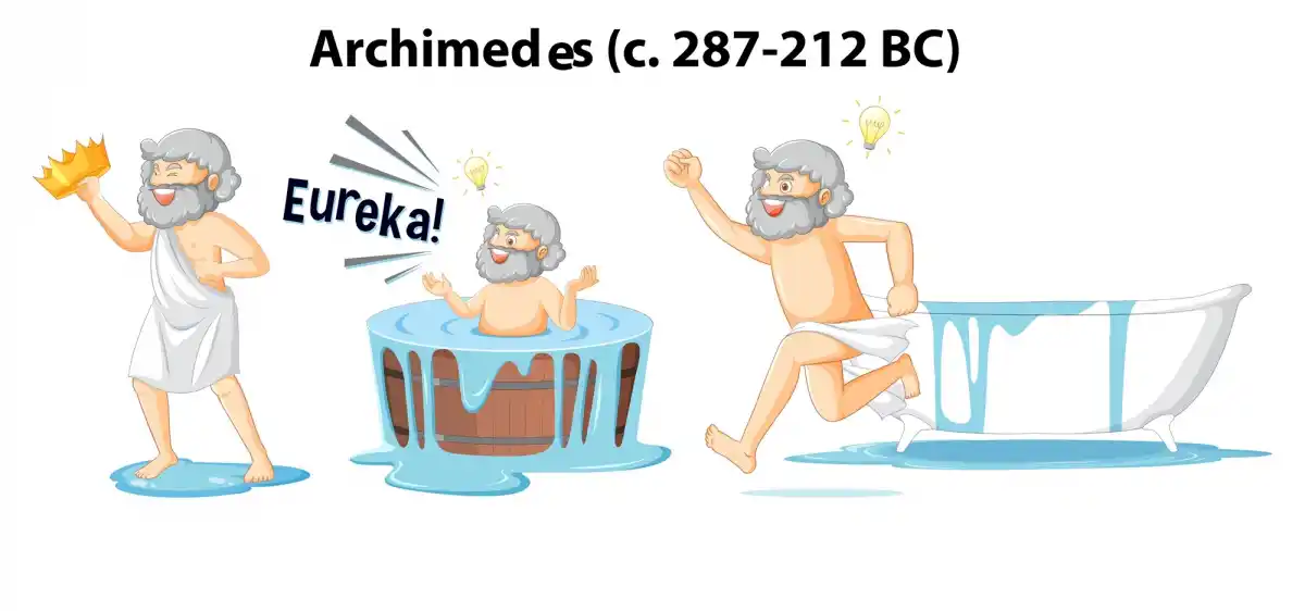 Archimedes