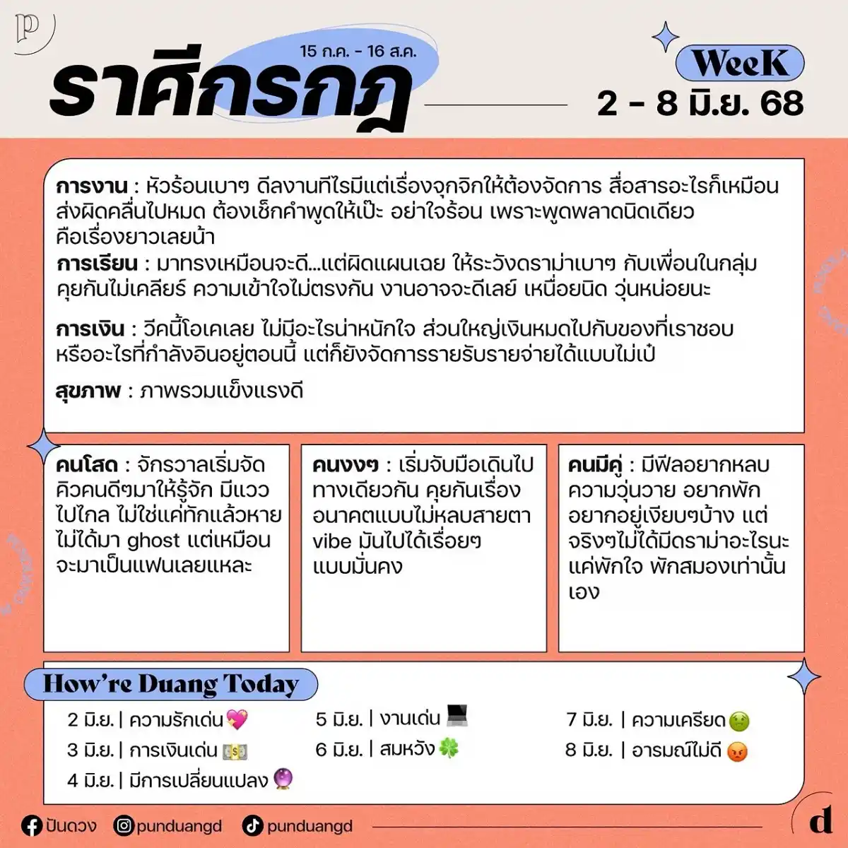 ราศีกรกฎ