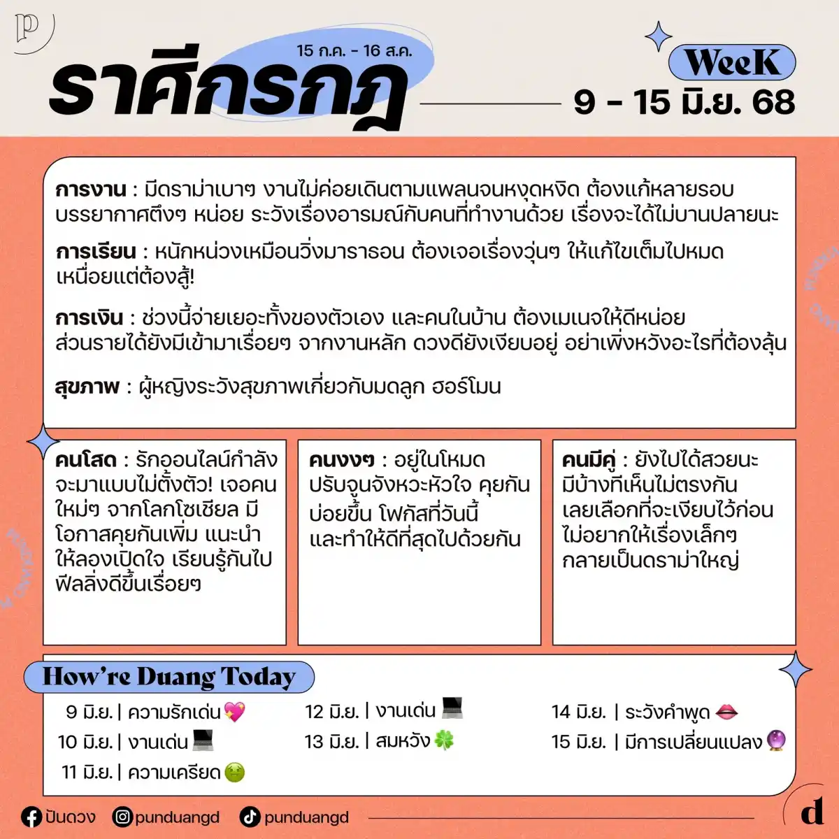ราศีกรกฎ