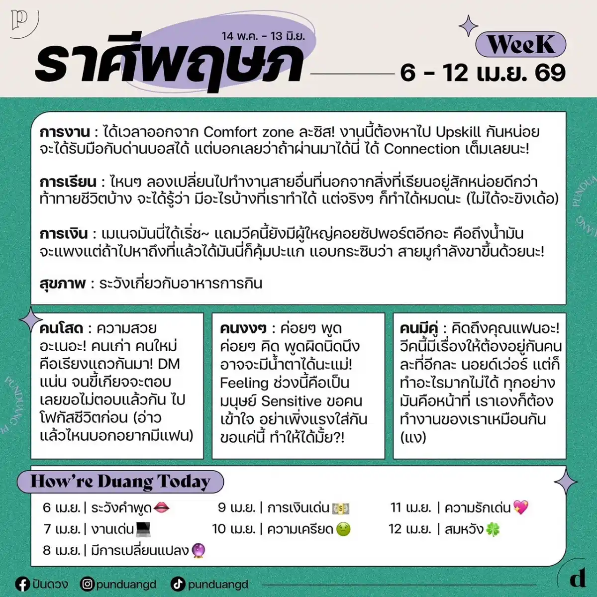 ราศีพฤษภ