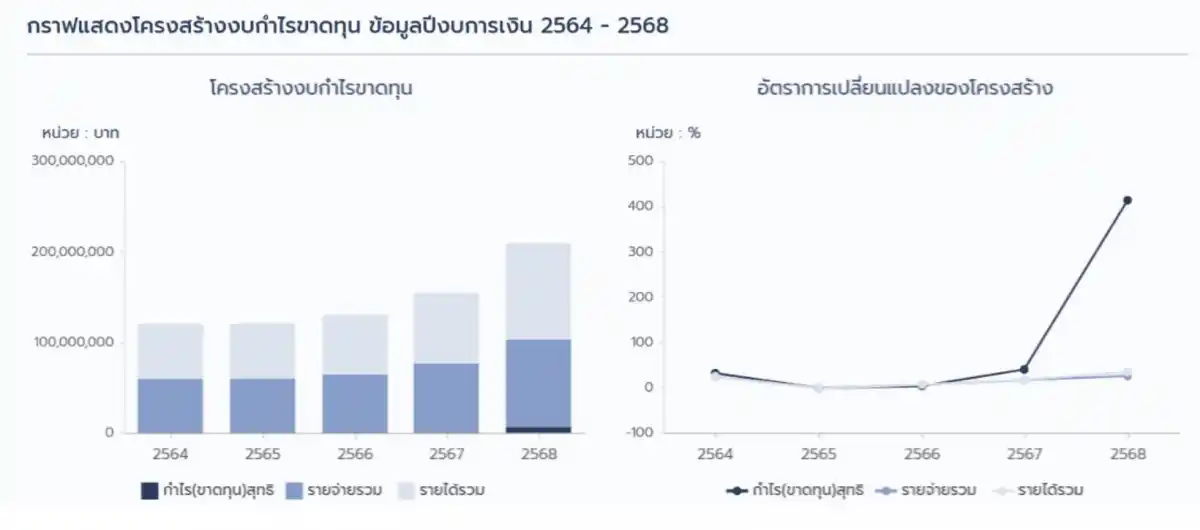 น้ำฝรั่งสวนลุม