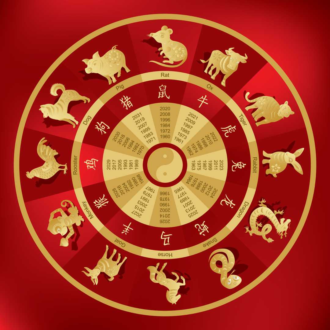 zodiac chinese