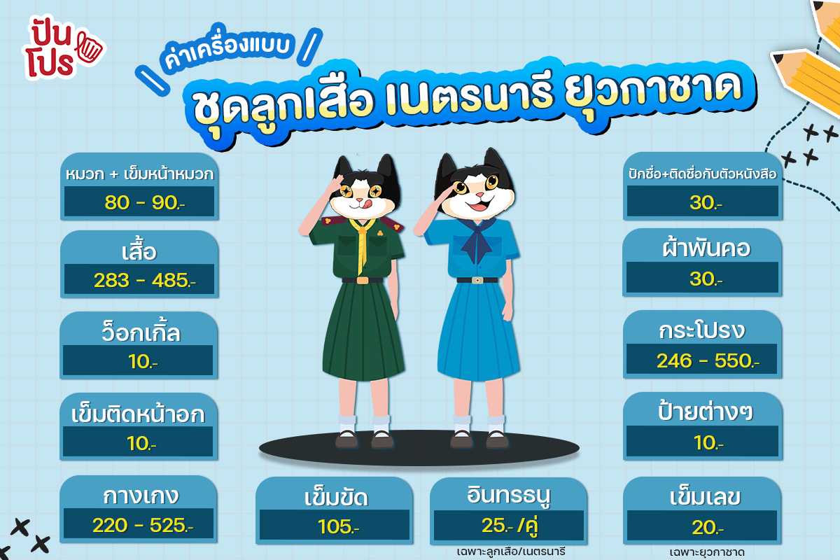 ราคาชุดนักเรียน