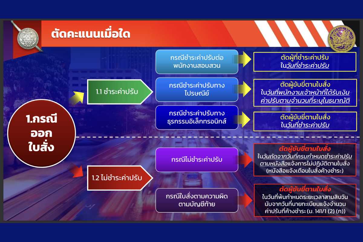 จ่ายค่าปรับ