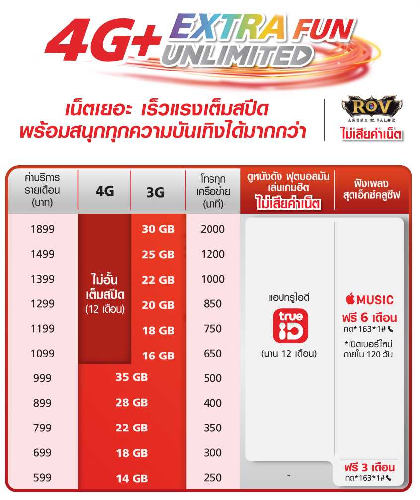 4G+ Extra Fun Unlimited