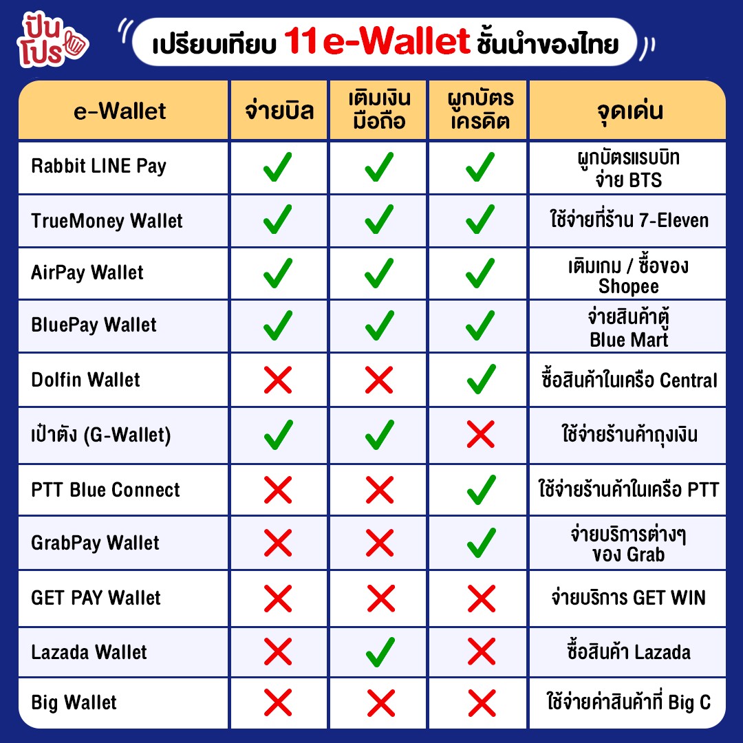e-Wallet