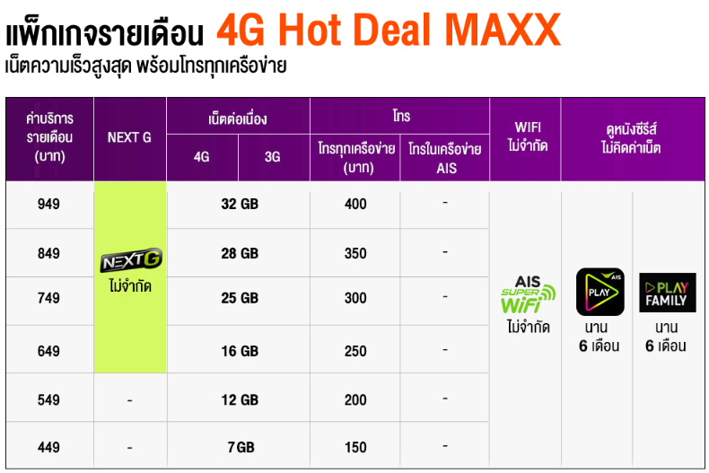 4G Hot Deal MAXX