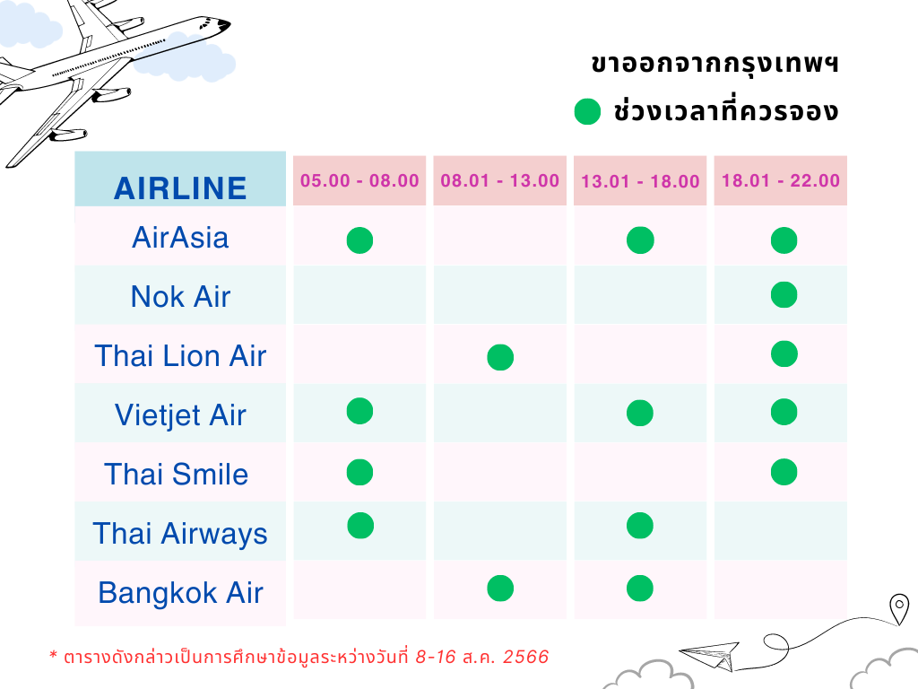 จองตั่วเครื่องบินราคาถูก