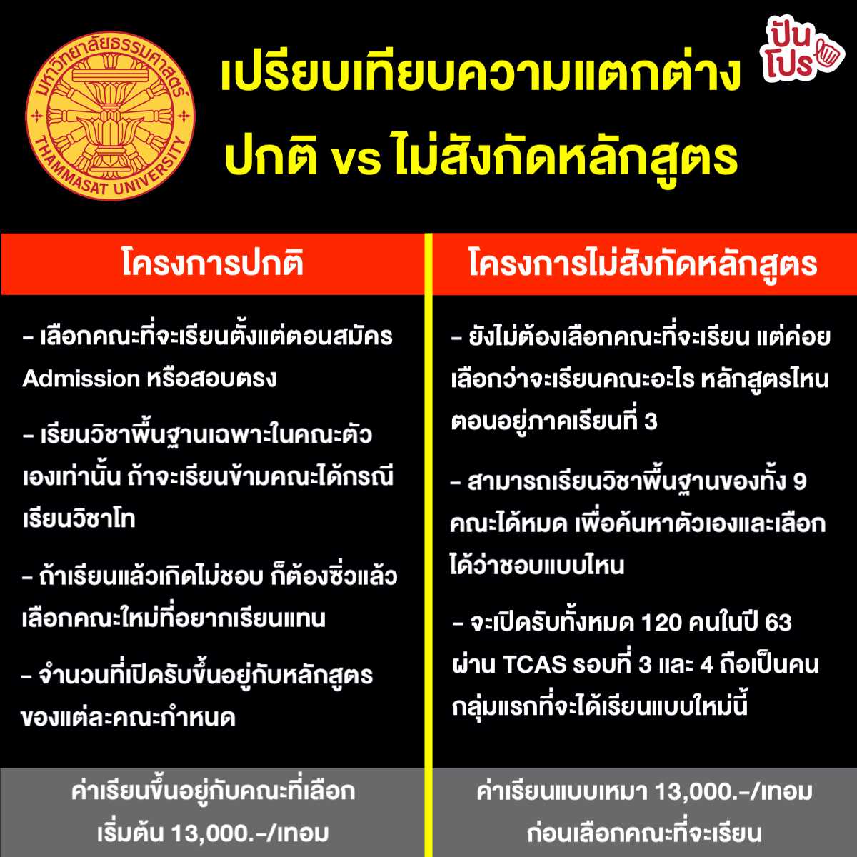 Thammasat Frontier School