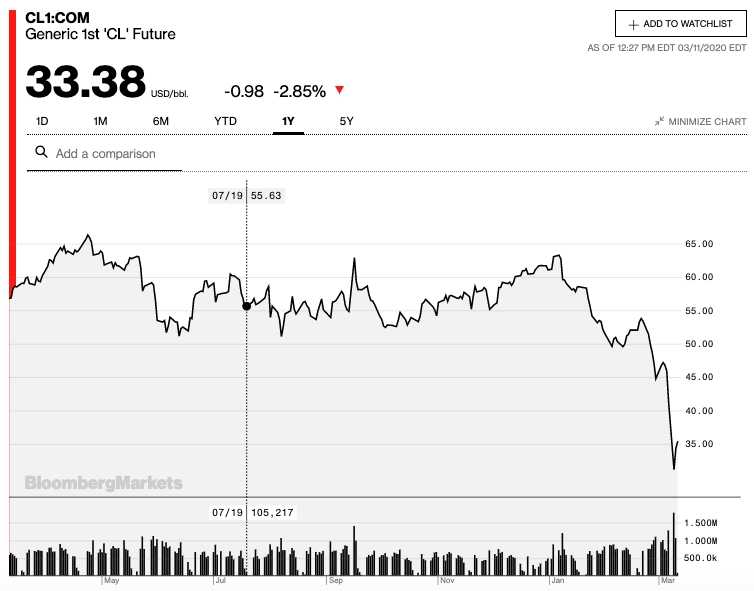 Oil Price 4