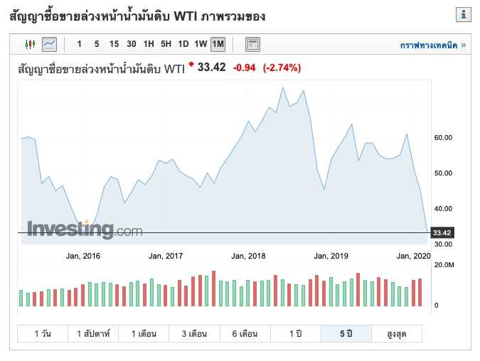 Oil Price 5