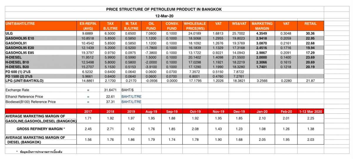 Oil Price 8