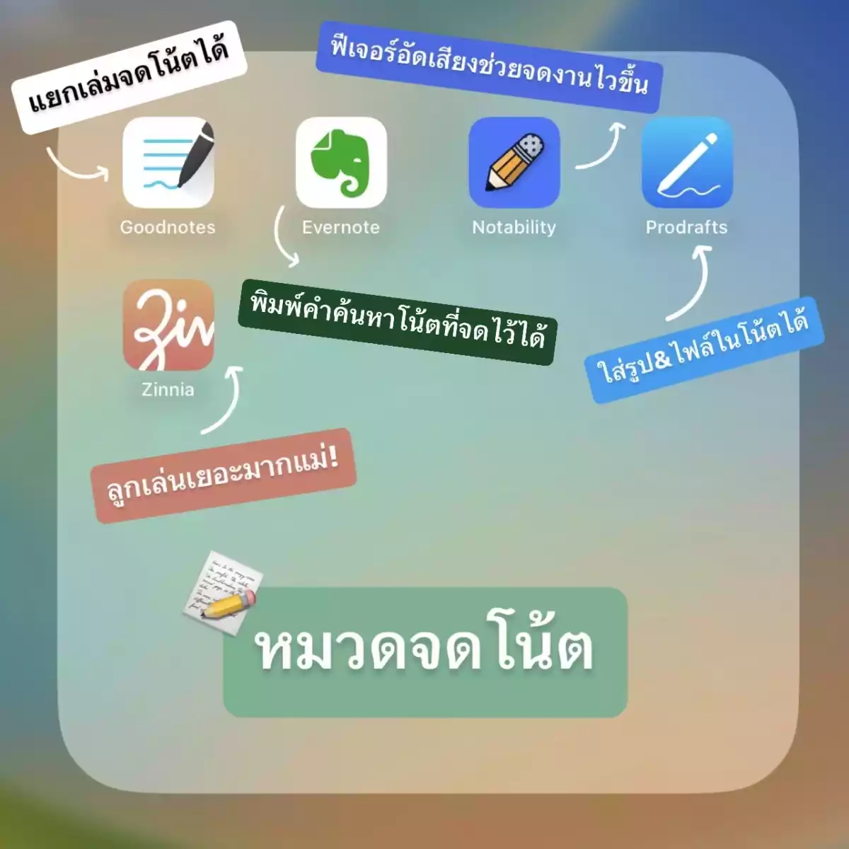 แอปจดในไอแพด