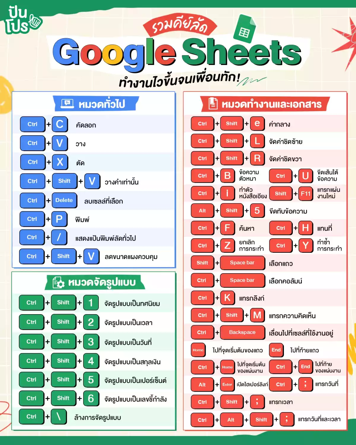 คีย์ลัด Google Sheets