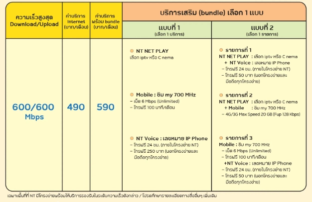 โปรเน็ตบ้าน NT